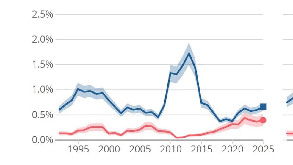 Greater than 40,000 individuals died because of excessive warmth in England between 1988 and 2025, statement announcing – as specialists contact it a 'countrywide scandal'